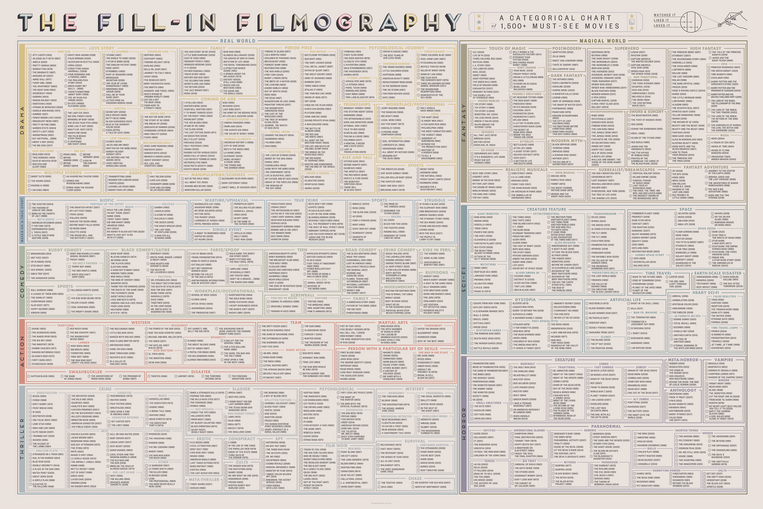 The Fill-In Filmography